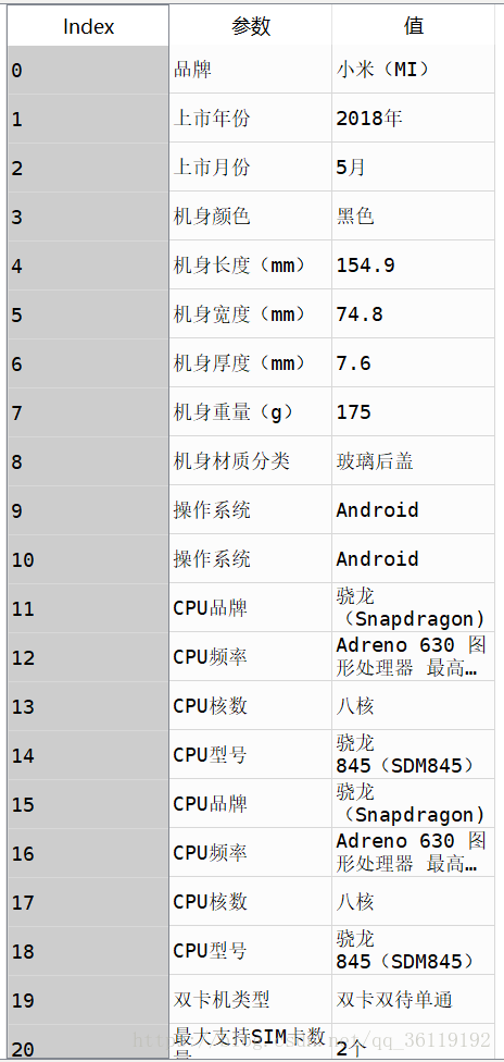 python抓取京东小米8手机设置信息_python