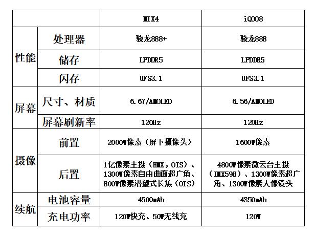 小米mix4对比iqoo8哪个更值得入手?_手机评测_手机学院_本站