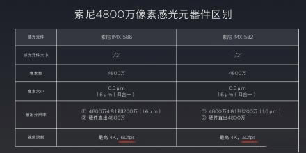 小米CC9和小米CC9e哪款拍照好 小米CC9和小米CC9e拍照效果对比_手机评测_手机学院_本站