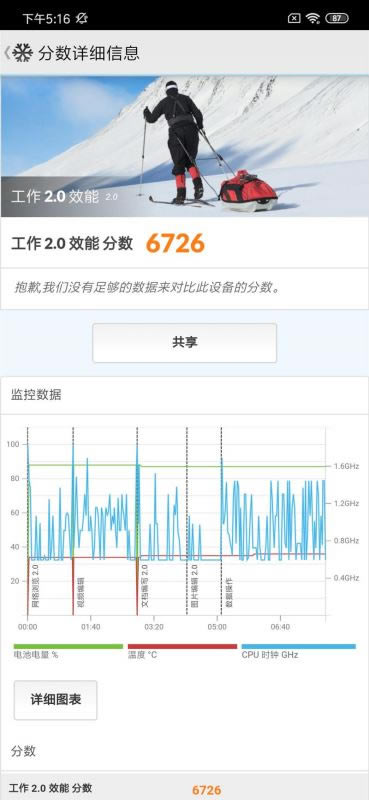 小米CC9美图定制版值得入手吗 小米CC9美图定制版详细评测_手机评测_手机学院_本站