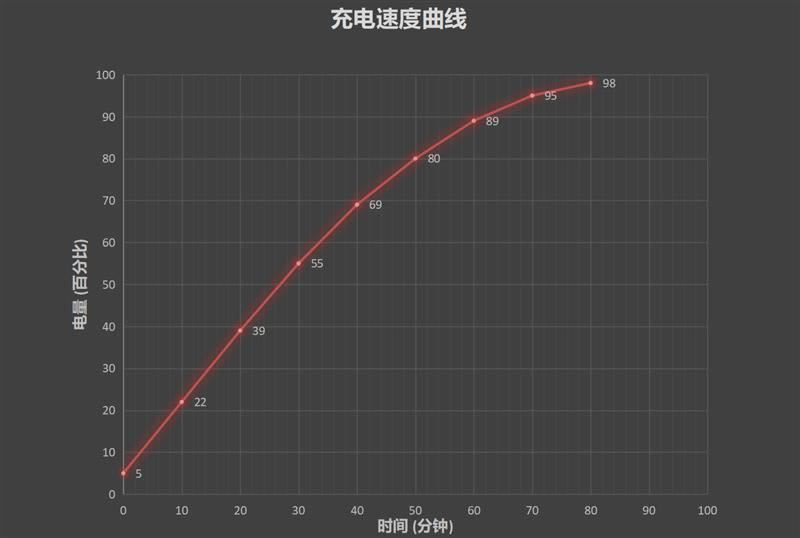 小米CC9美图定制版值得入手吗 小米CC9美图定制版详细评测_手机评测_手机学院_本站