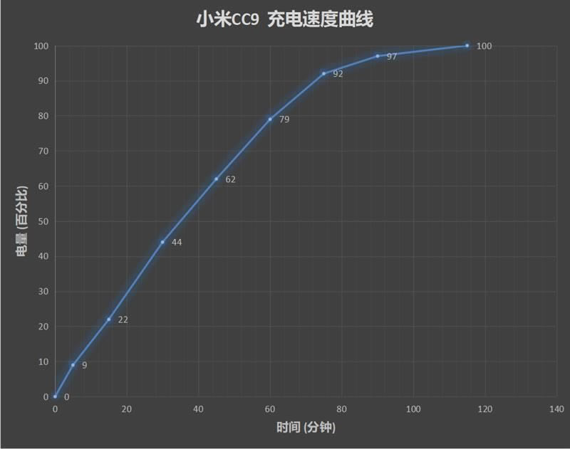 小米CC9手机配置如何 小米CC9手机全面评测_手机评测_手机学院_本站
