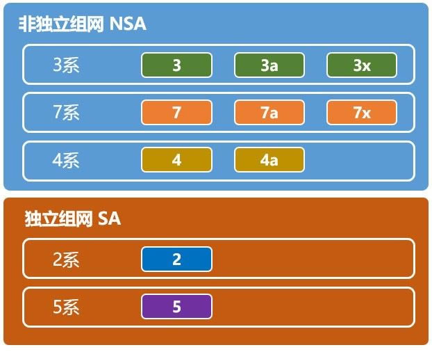 realme X50与小米9 Pro哪款好 realme X50与小米9 Pro区别对比