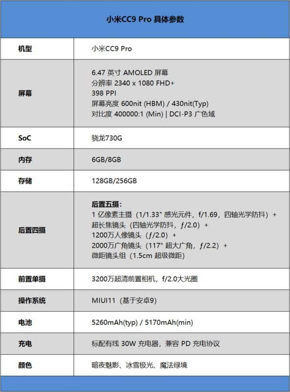 小米CC9 Pro适合入手吗 小米CC9 Pro手机外观/配置/拍照/系统/性能/续航及使用体验评测_手机评测_手机学院_本站