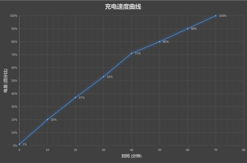 小米CC9 Pro适合入手吗 小米CC9 Pro手机外观/配置/拍照/系统/性能/续航及使用体验评测_手机评测_手机学院_本站