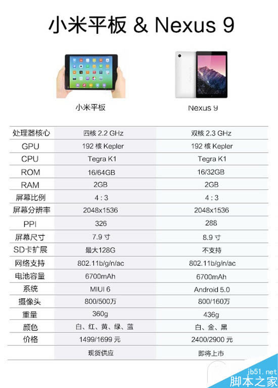 СƽNexus 9öԱ 4:3ĻҪ