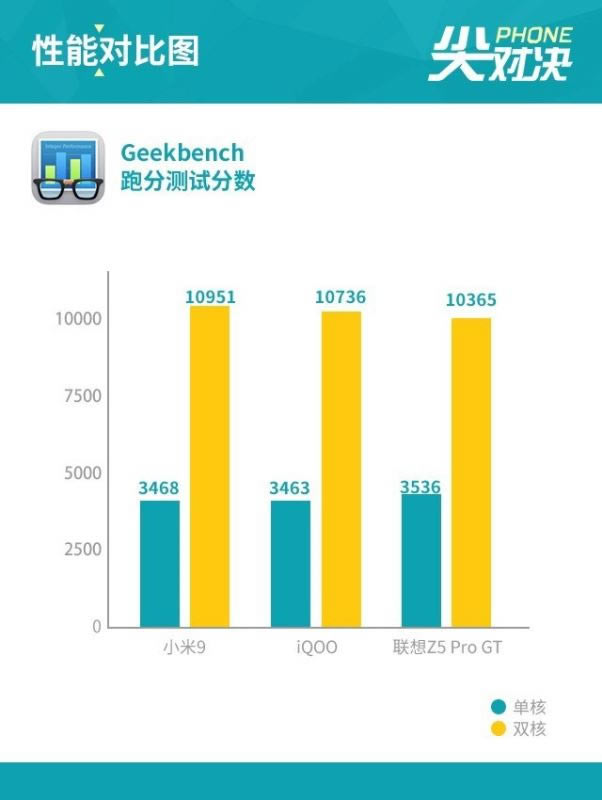 小米9、iQOO和联想Z5 Pro哪个值得买 骁龙855旗舰机对比评测_手机评测_手机学院_本站