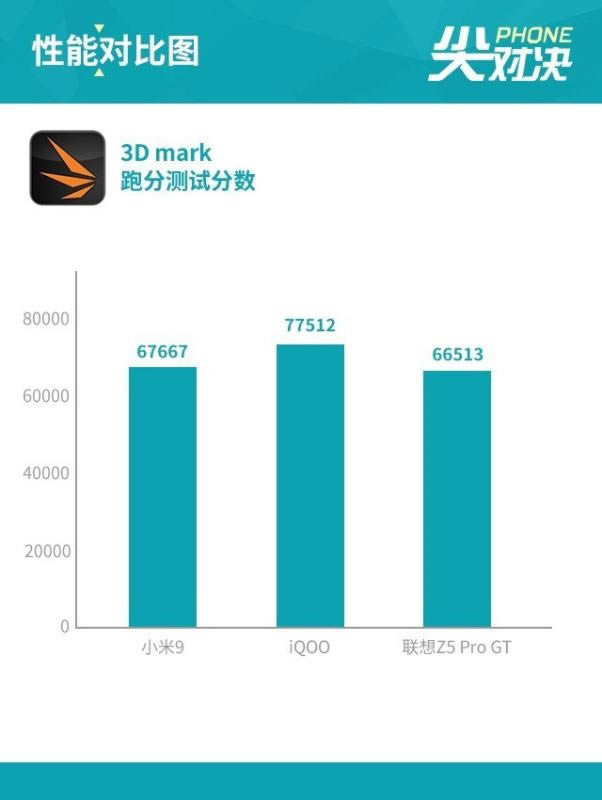 小米9、iQOO和联想Z5 Pro哪个值得买 骁龙855旗舰机对比评测_手机评测_手机学院_本站