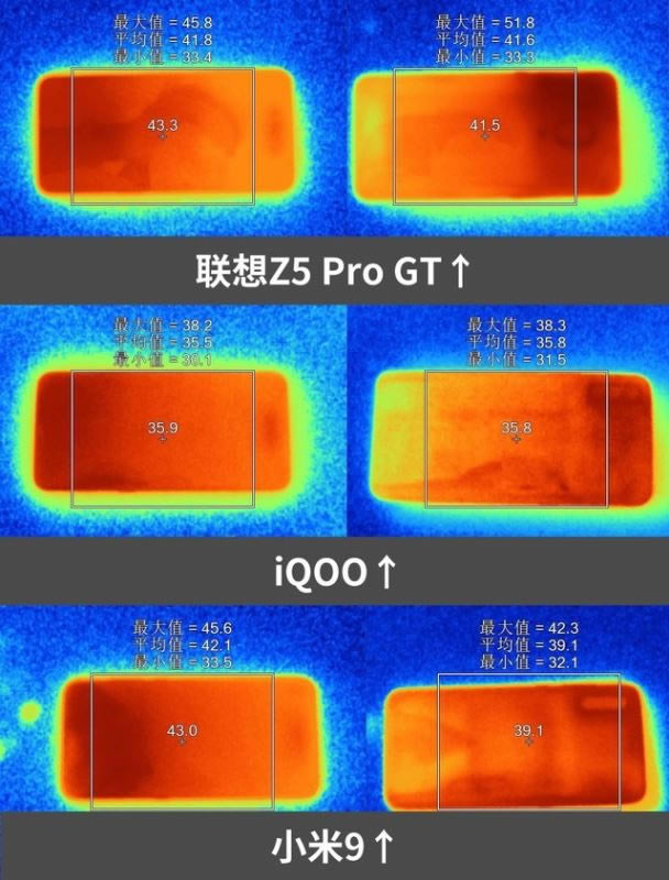 小米9、iQOO和联想Z5 Pro哪个值得买 骁龙855旗舰机对比评测_手机评测_手机学院_本站