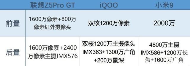 小米9、iQOO和联想Z5 Pro哪个值得买 骁龙855旗舰机对比评测_手机评测_手机学院_本站