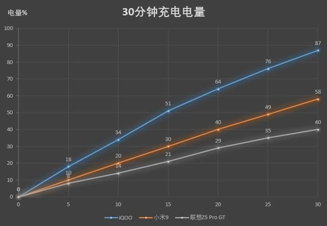 小米9、iQOO和联想Z5 Pro哪个值得买 骁龙855旗舰机对比评测_手机评测_手机学院_本站