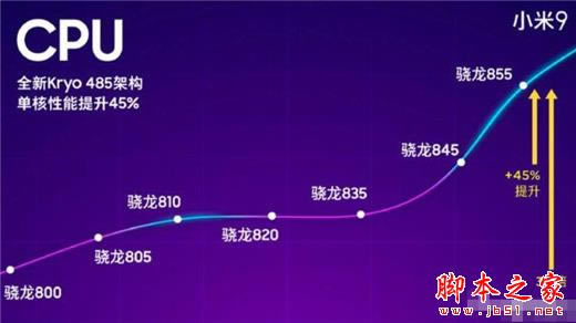 小米9和荣耀v20哪款值得购买?小米9和荣耀v20区别对比评测_手机评测_手机学院_本站
