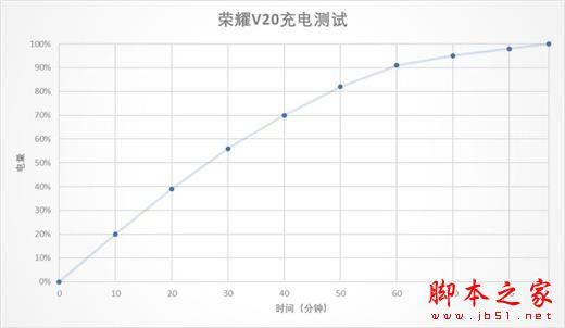 小米9和荣耀v20哪款值得购买?小米9和荣耀v20区别对比评测_手机评测_手机学院_本站