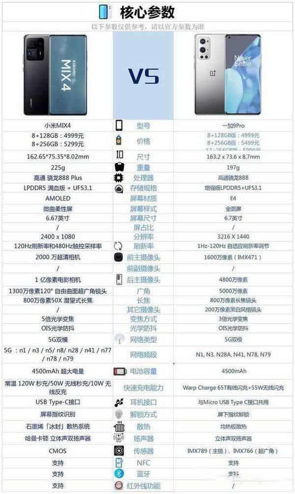 小米mix4和一加9Pro哪个好-小米mix4和一加9Pro区别