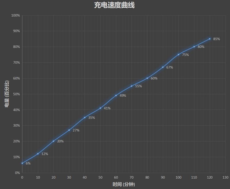 Redmi9A好不好用 Redmi9A手机外观、性能、拍照、续航及上手评测