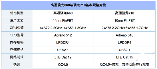联想Z6青春版和红米Note7哪款更好?联想Z6青春版和红米Note7对比评测_手机评测_手机学院_本站