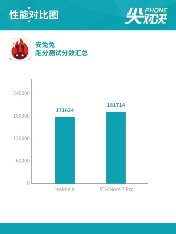 realme X和红米Note7 Pro配置哪个好 realme X红米Note7 Pro区别对比介绍_手机评测_手机学院_本站