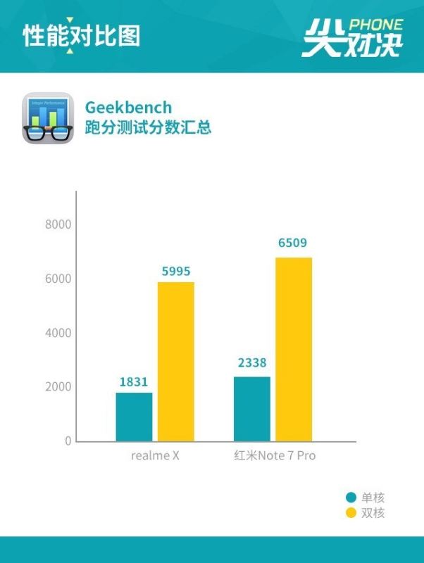 realme X和红米Note7 Pro配置哪个好 realme X红米Note7 Pro区别对比介绍_手机评测_手机学院_本站