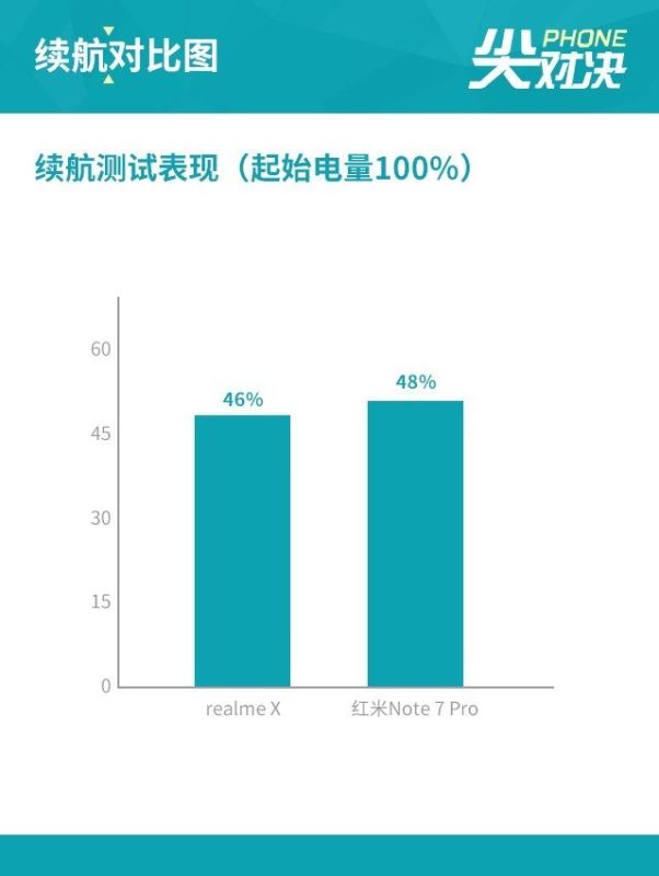 realme X和红米Note7 Pro配置哪个好 realme X红米Note7 Pro区别对比介绍_手机评测_手机学院_本站