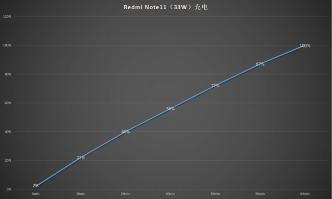 Redmi Note11ô Redmi Note11_ֻ_ֻѧԺ_վ