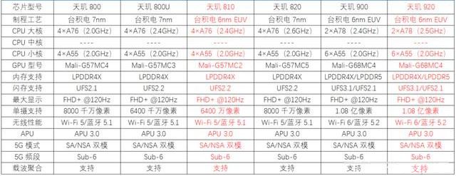 红米note11与note11pro区别是什么 红米note11与note11pro对比详细说明