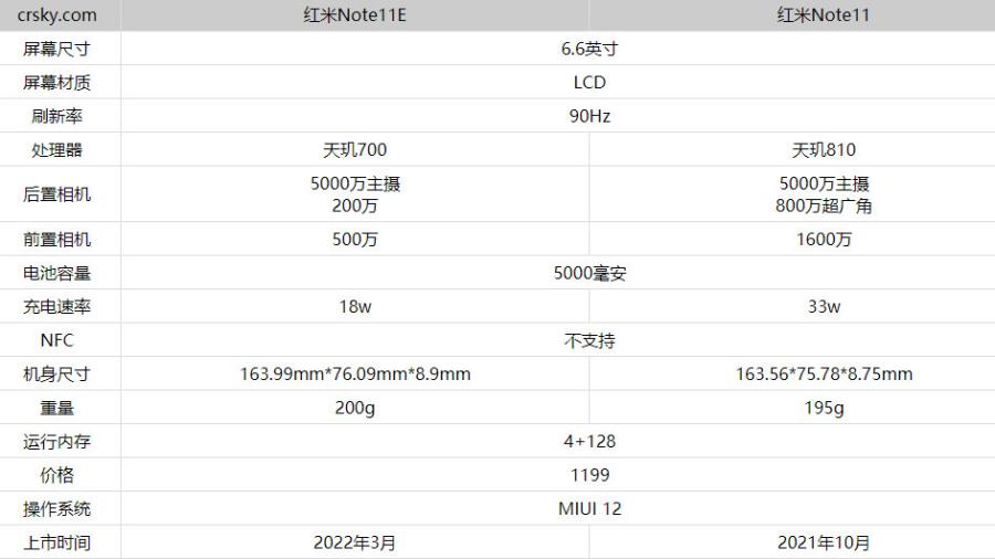 红米Note11E对比红米Note11有什么区别?