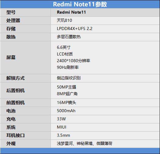 RedmiNote11ֵ RedmiNote11ֻȫλͼ