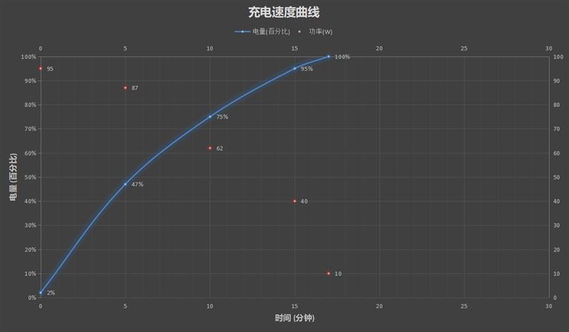 RedmiNote11Pro+ò Note11Pro+ʹ_ֻ_ֻѧԺ_վ