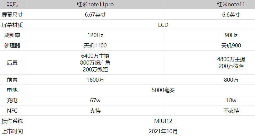 note11ProԱȺnote11ʲô?_ֻ_վ