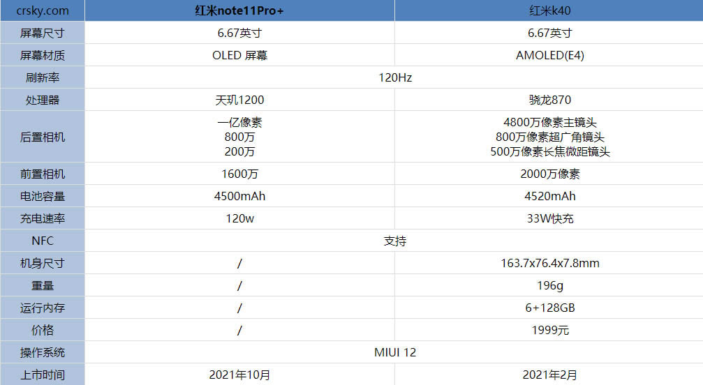 note11Pro+ԱȺK40ʲô?note11Pro+ͺK40Ա_ֻ_ֻѧԺ_վ