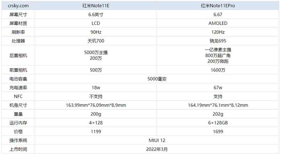 Note11EProԱȺnote11Eʲôͬ?_ֻ_ֻѧԺ_վ