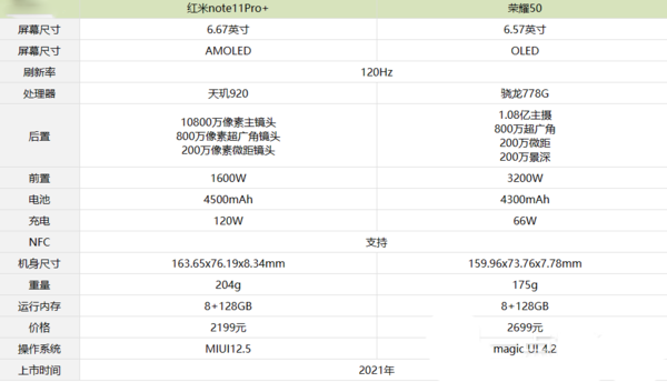 note11Pro+Աҫ50ĸֵ?note11Pro+ҫ50Ա_ֻ_ֻѧԺ_վ