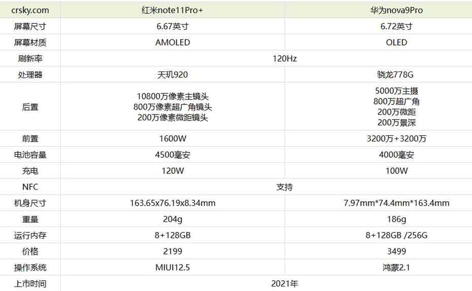 华为nova9Pro与红米note11Pro+买哪一个好?