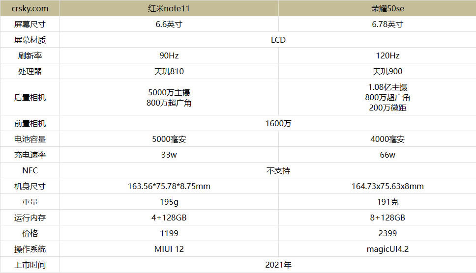 红米note11与荣耀50se哪一个好?红米note11与荣耀50se对比测评