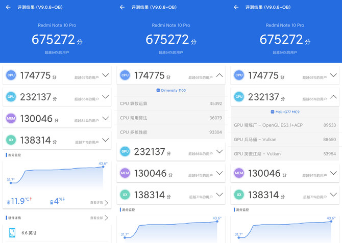 Redmi Note 10 Pro Redmi Note 10 Proϸ