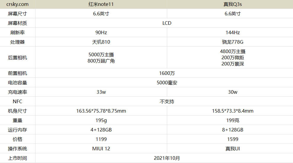 note11Q3sĸ?note11Q3sԱȲ_ֻ_վ