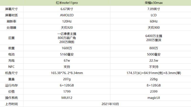 note11Proҫx30maxʲô note11Proҫx30maxԱ_ֻ_ֻѧԺ_վ