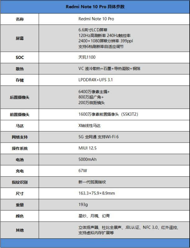 Redmi Note 10 Proò Redmi Note 10 Proʹ_ֻ_ֻѧԺ_վ