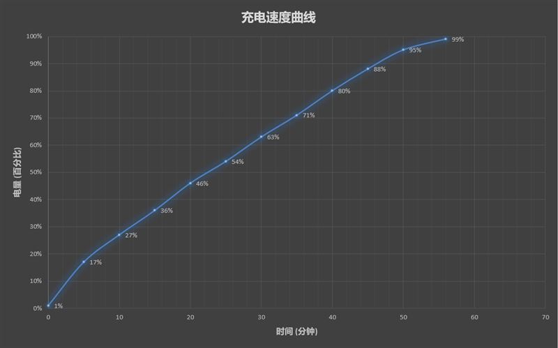 Redmi Note 10 Proò Redmi Note 10 Proʹ_ֻ_ֻѧԺ_վ