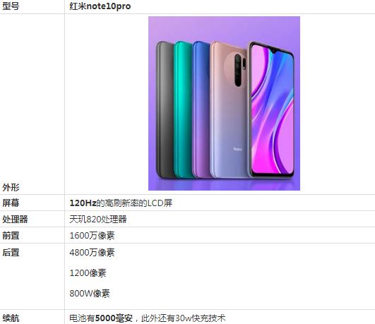 红米Note10Pro有哪些优缺点 红米Note10Pro优缺点分析_手机评测_手机学院_本站