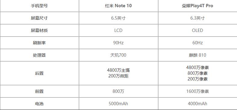 红米Note10和荣耀Play4TPro参数对比-哪款值得买