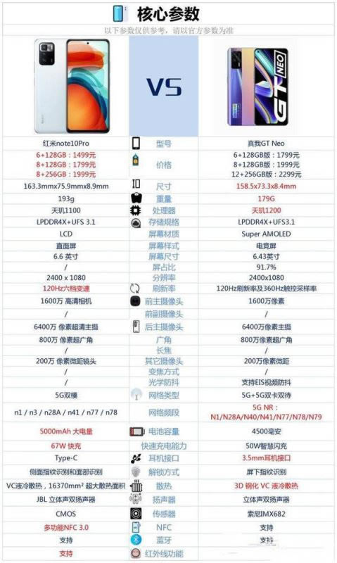 红米note10Pro和真我GTNeo区别-参数对比买哪个好
