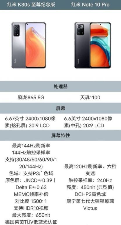 红米note10pro和红米k30s至尊纪念版区别对比评测_手机评测_手机学院_本站