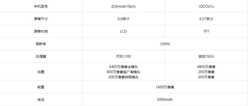 note10ProiQOOz1x note10ProiQOOz1xԱ_ֻ_ֻѧԺ_վ