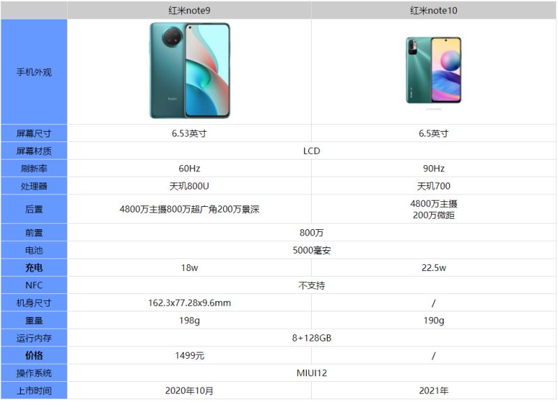 红米note10和红米note9有什么不同?_手机评测_手机学院_本站