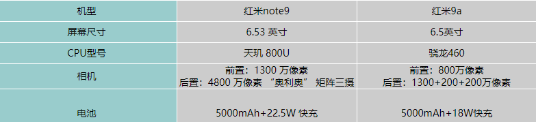红米Note10Pro和iQOOZ3哪个好-红米Note10Pro对比评测