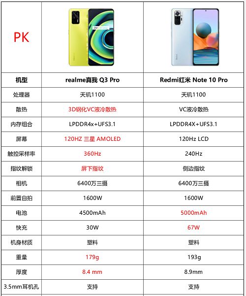 红米Note10Pro对比真我Q3Pro哪个好?_手机评测_本站
