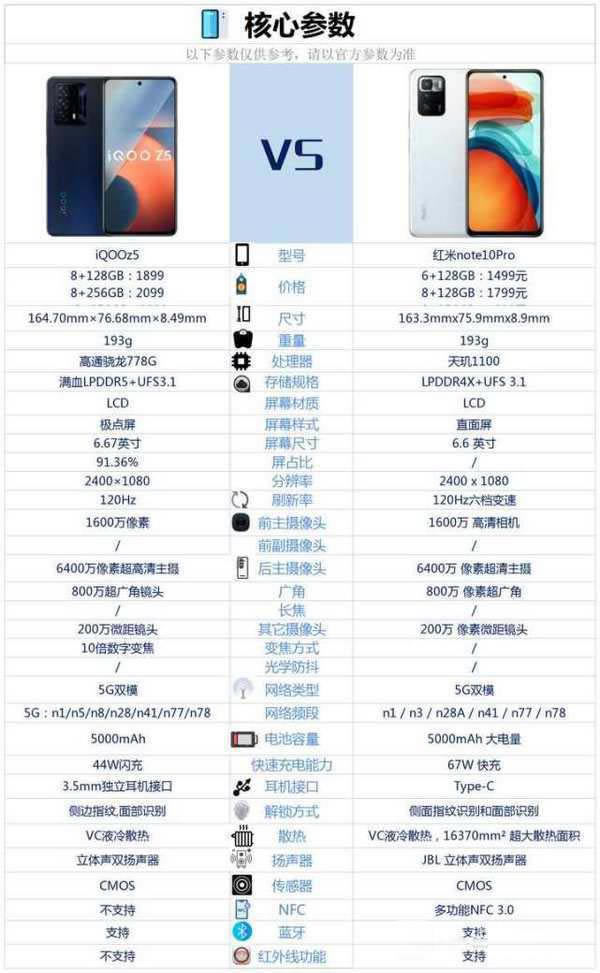 iQOOz5对比红米note10pro哪个好?_手机评测_手机学院_本站