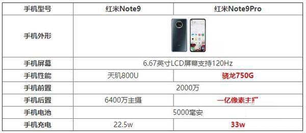 红米Note9和红米Note9Pro哪个好 红米Note9和红米Note9Pro区别对比_手机评测_手机学院_本站