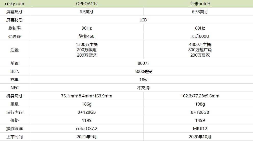 oppoa11s对比红米note9哪款值得入手?oppoa11s和红米note9对比评测_手机评测_本站